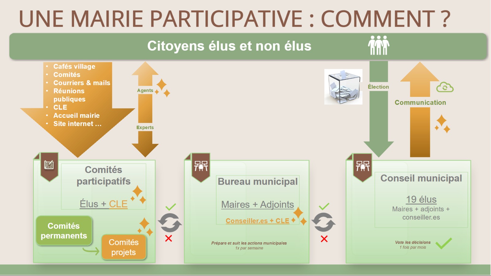 schema mairie participative mddl